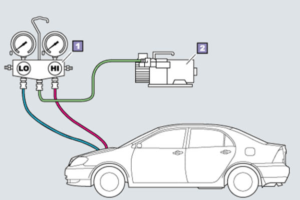 bơm gas máy lạnh xe hơi