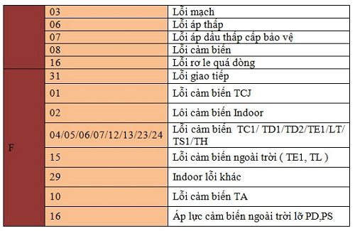 Phân tích Mã Lỗi 0214 trên Điều Hòa Toshiba: Hiểu rõ vấn đề