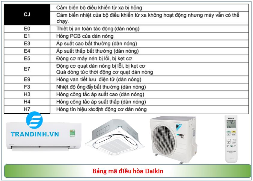 Nguyên nhân gây ra mã lỗi A9 trên điều hòa Daikin