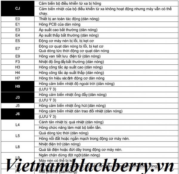 Bảng mã lỗi H26 điều hòa Panasonic: Giải mã và cách khắc phục