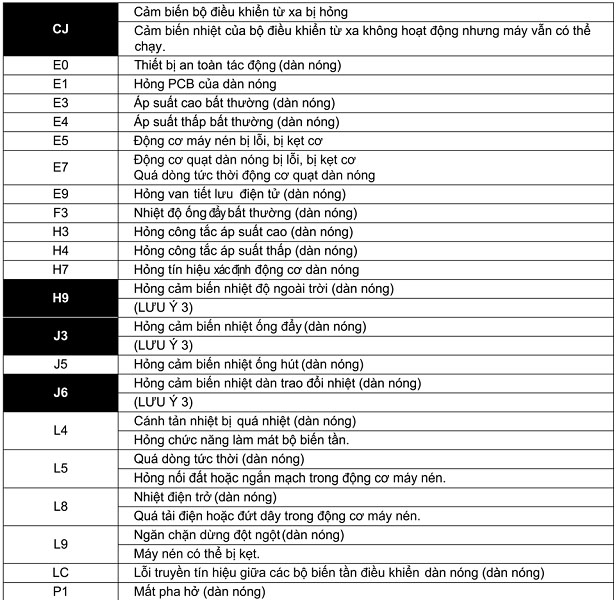 Bảng mã lỗi H58 điều hòa Panasonic: Nguyên nhân và cách khắc phục