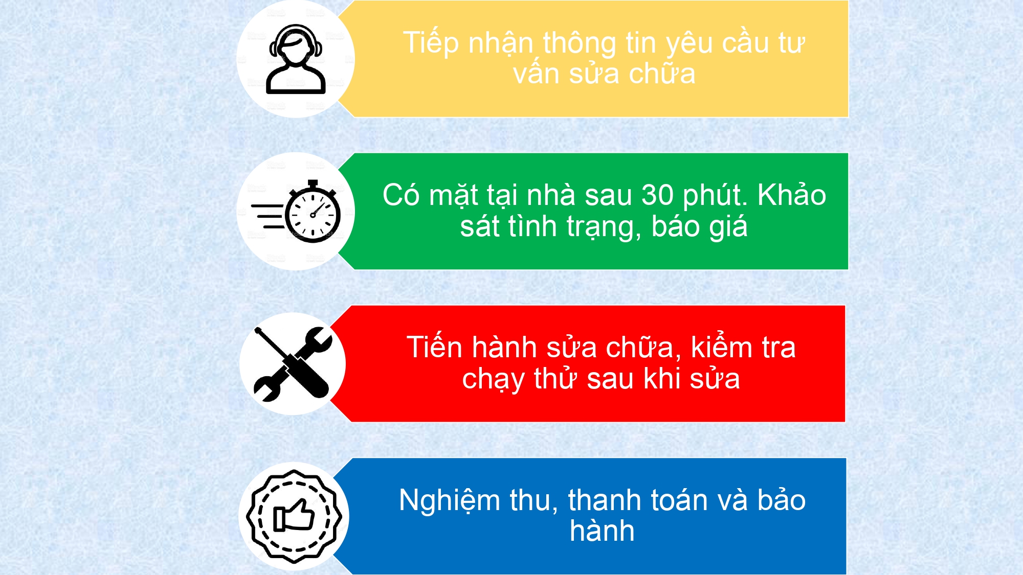 Quy Trình Bảo Dưỡng Điều Hòa Hóc Môn Toàn Diện Tại Các Cơ Sở Uy Tín Ở TPHCM