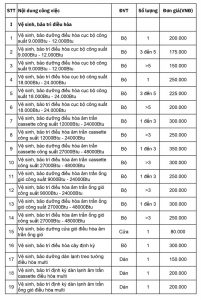 Bảng giá dịch vụ bảo dưỡng điều hòa Long Tâm Bà Rịa năm 2025