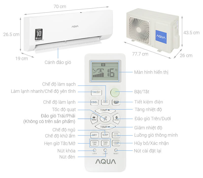 Hiểu Rõ Mã Lỗi L09 trên Máy Lạnh Aqua: Ý Nghĩa và Tác Động