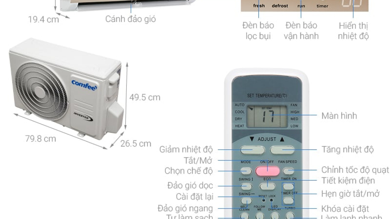 Hiểu Rõ Mã Lỗi E16 Trên Máy Lạnh Comfee: Giải Mã Thông Điệp Của Hệ Thống