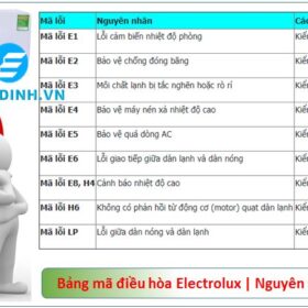 Mã lỗi E4 trên máy lạnh Electrolux: Nguyên nhân và cách khắc phục