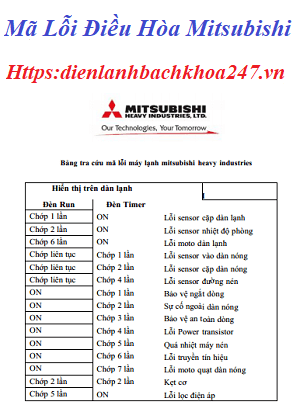 Phân Loại Mã Lỗi Máy Lạnh Mitsubishi ED Thường Gặp