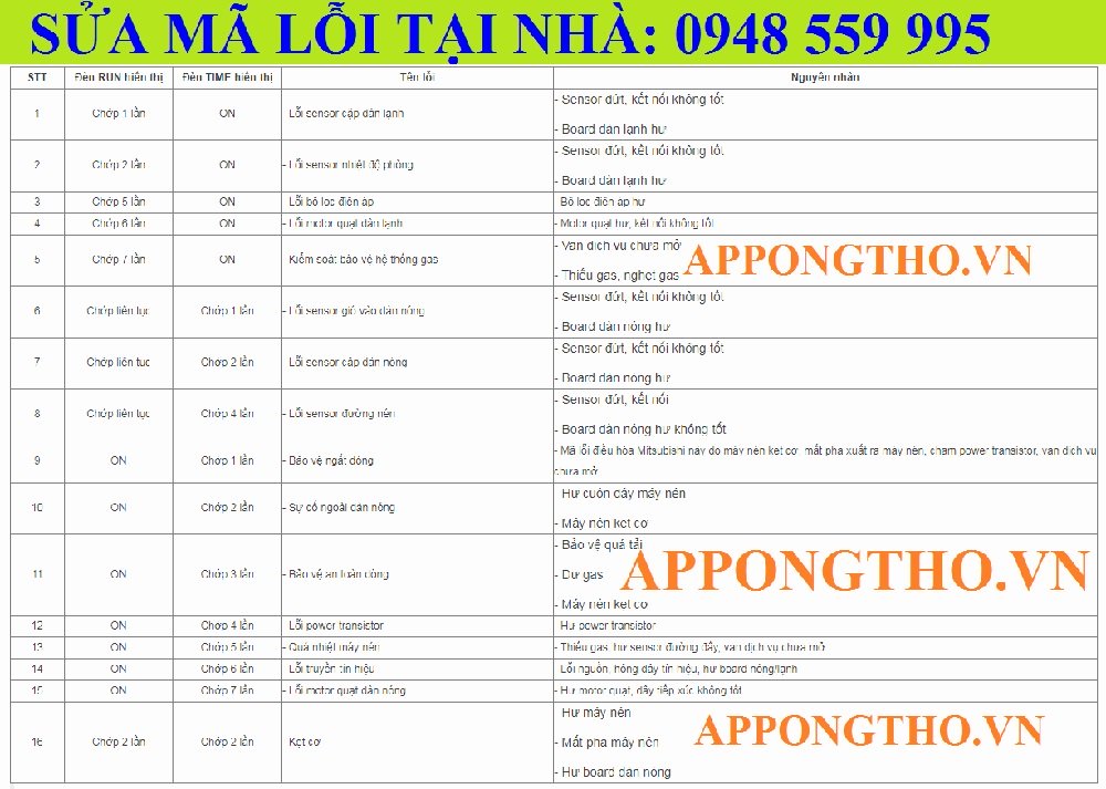 Mã Lỗi Máy Lạnh Mitsubishi UD Thường Gặp & Cách Khắc Phục