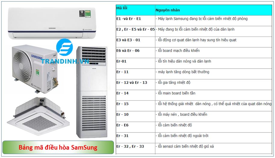 Các bước tự khắc phục mã lỗi E123 máy lạnh Samsung tại nhà (năm 2025)