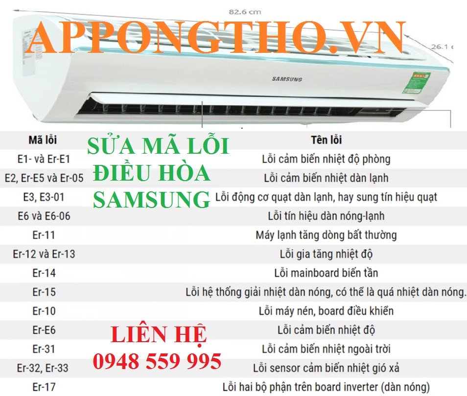 Mã Lỗi E221 Máy Lạnh Samsung: Nguyên Nhân và Cách Khắc Phục