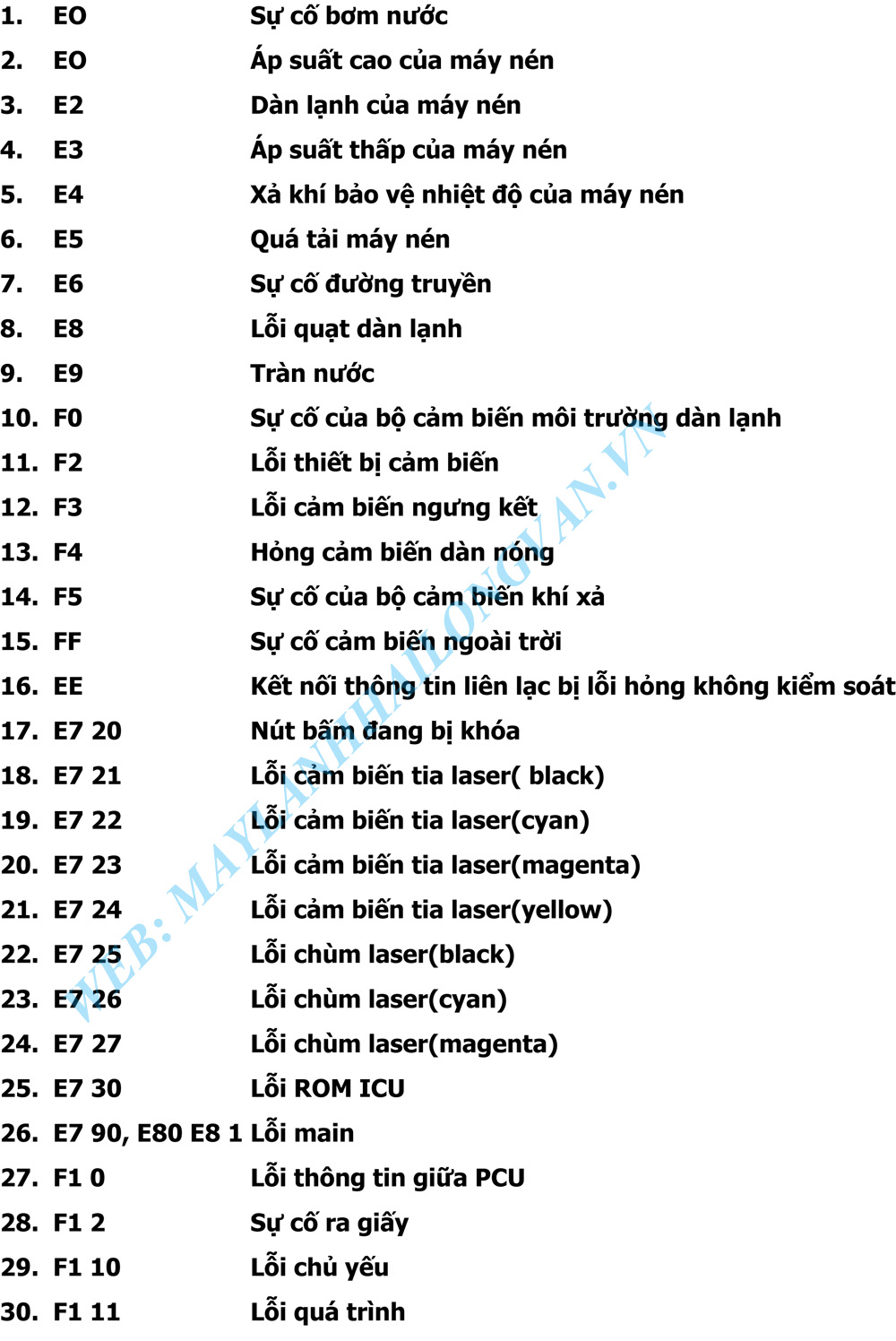 Hiểu Rõ Mã Lỗi E6 Trên Máy Lạnh Sharp: Giải Mã Thông Điệp Của Hệ Thống