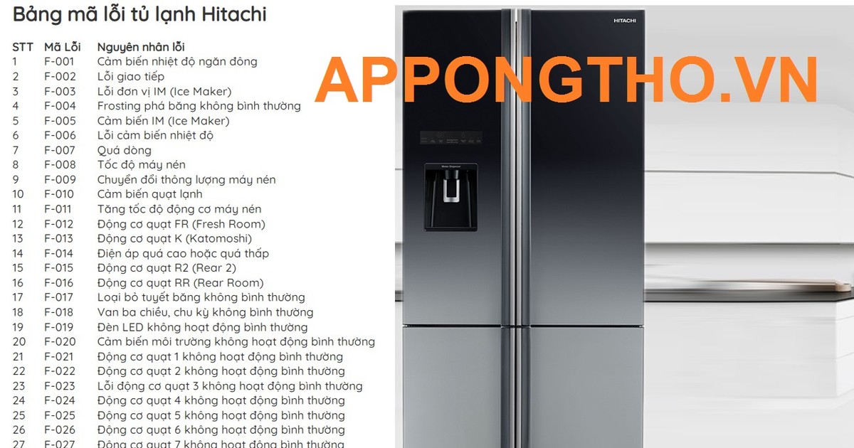 Phân tích Mã Lỗi Tủ Lạnh Hitachi F110: Hiểu Rõ Ý Nghĩa Của Mỗi Mã Số