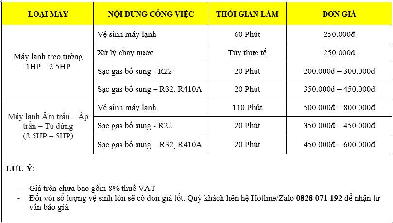 Bảng giá dịch vụ rửa máy lạnh Quận 12 năm 2025