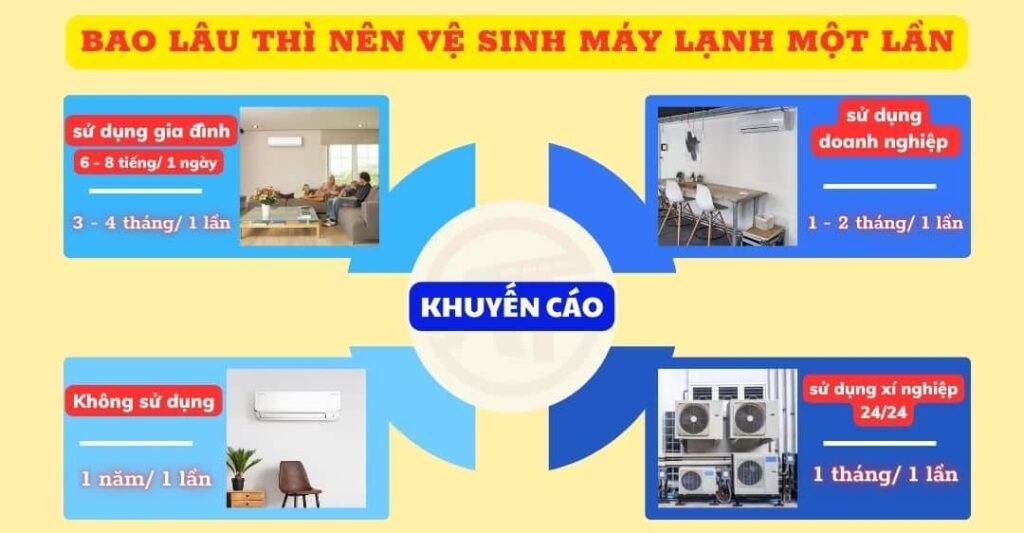Quy Trình Rửa Máy Lạnh Quận 4: Từ Tiếp Nhận Đến Hoàn Thiện